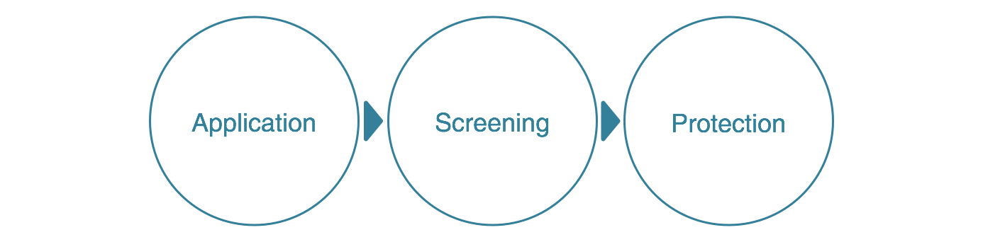 Application Screening Protection