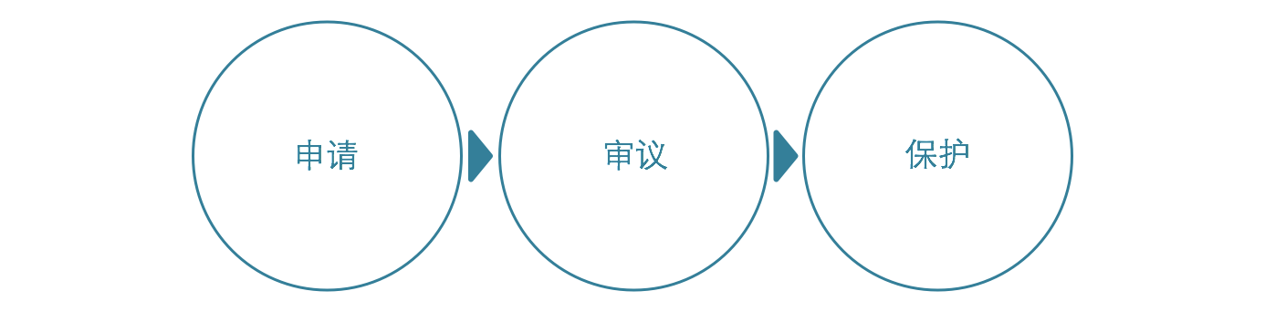 申请 审议 保护